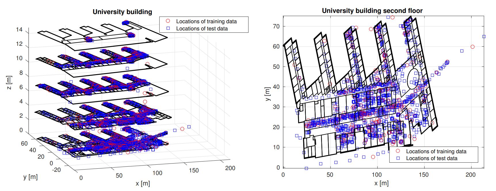 Neural Network Model to Predict Spatiotemporal Patterns of users inside Buildings